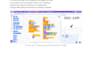 create a custom scratch game with levels, animation and scoring